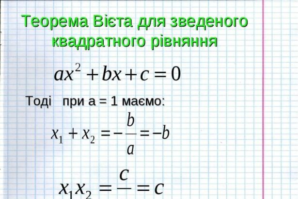 теорема вієта