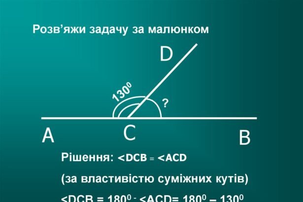 суміжні кути